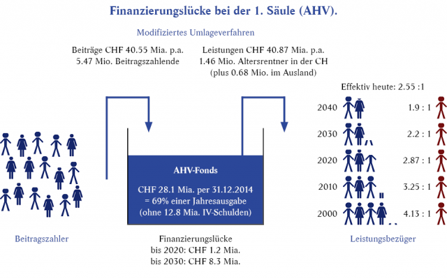 2. Zugerberg BVG-Anlass - ein Rückblick - Zugerberg Finanz AG